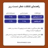 راهنمای غلطت عطرهای دست ریز یا دکانت دکا مارکت